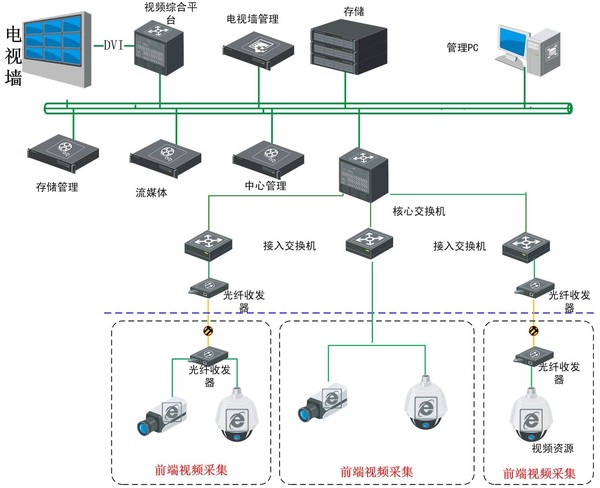 指挥中心系统架构.jpg
