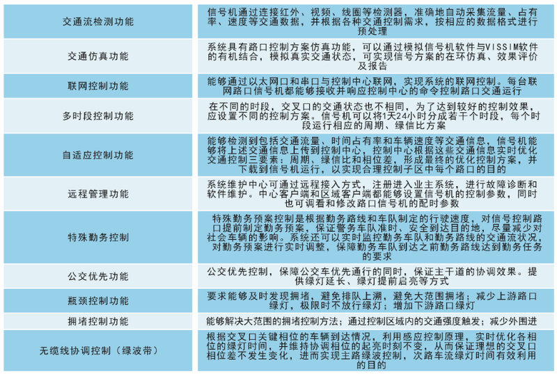 交通集中协调式控制系统主要功能.png
