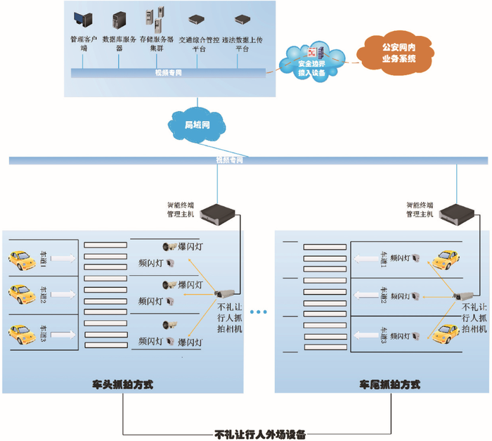 机动车不礼让行人系统结构.png