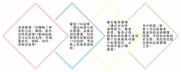 运维平台架构.png