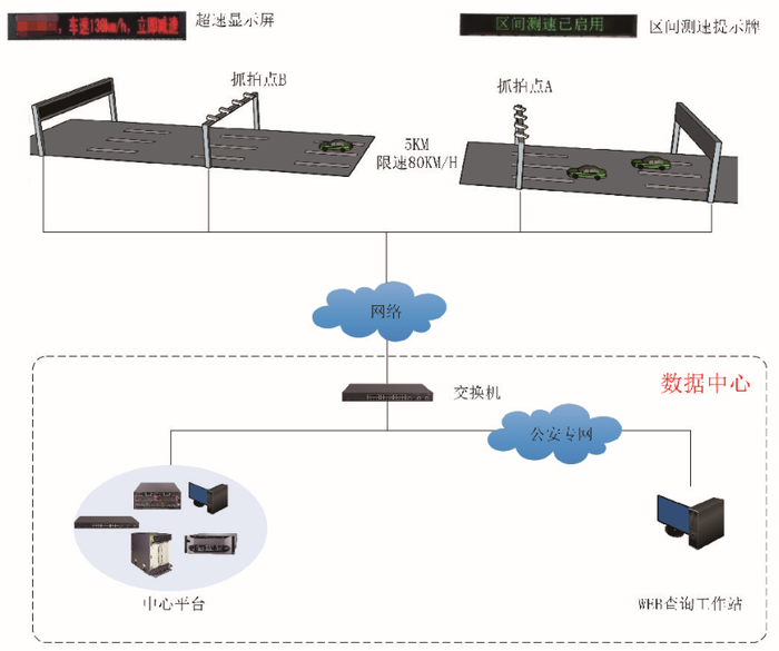 区间测速系统结构.png
